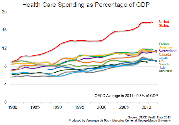 Health Care Spending As A Percentage Of Gdp By Country - Country Poin